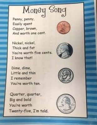Money Anchor Chart 2nd Grade