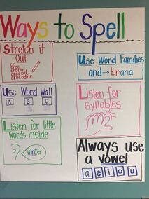 Spelling Strategies Anchor Chart